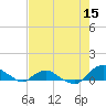 Hammock tide chart for Friday, May 15, 2026