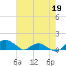 Hammock tide chart for Tuesday, May 19, 2026