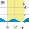Hammock tide chart for Friday, May 1, 2026