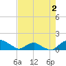 Hammock tide chart for Saturday, May 2, 2026