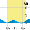 Hammock tide chart for Saturday, May 30, 2026