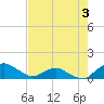 Hammock tide chart for Sunday, May 3, 2026