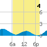 Hammock tide chart for Monday, May 4, 2026