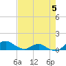 Hammock tide chart for Tuesday, May 5, 2026