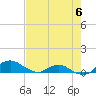 Hammock tide chart for Wednesday, May 6, 2026