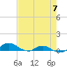 Hammock tide chart for Thursday, May 7, 2026
