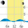 Hammock tide chart for Saturday, May 9, 2026