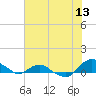 Hammock tide chart for Saturday, June 13, 2026