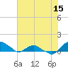 Hammock tide chart for Monday, June 15, 2026