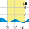 Hammock tide chart for Tuesday, June 16, 2026