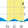 Hammock tide chart for Monday, June 1, 2026