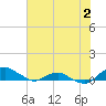 Hammock tide chart for Tuesday, June 2, 2026