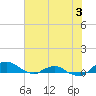 Hammock tide chart for Wednesday, June 3, 2026