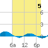 Hammock tide chart for Friday, June 5, 2026