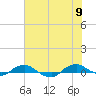 Hammock tide chart for Tuesday, June 9, 2026