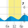 Shell Island tide chart for Thursday, January 7, 2021