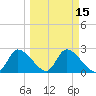 Shell Island tide chart for Monday, March 15, 2021