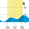 Shell Island tide chart for Saturday, March 6, 2021