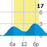 Shell Island tide chart for Saturday, April 17, 2021