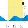 Shell Island tide chart for Tuesday, April 6, 2021
