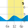 Shell Island tide chart for Wednesday, May 5, 2021