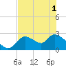 Shell Island tide chart for Tuesday, June 1, 2021