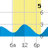Shell Island tide chart for Saturday, June 5, 2021