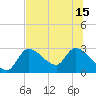 Shell Island tide chart for Thursday, July 15, 2021