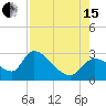 Shell Island tide chart for Sunday, August 15, 2021
