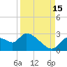 Shell Island tide chart for Wednesday, September 15, 2021
