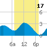 Shell Island tide chart for Friday, September 17, 2021