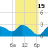 Shell Island tide chart for Friday, October 15, 2021