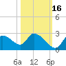 Shell Island tide chart for Saturday, October 16, 2021
