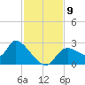 Shell Island tide chart for Tuesday, November 9, 2021