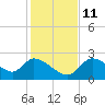 Shell Island tide chart for Saturday, December 11, 2021