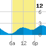 Shell Island tide chart for Saturday, March 12, 2022