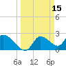 Shell Island tide chart for Tuesday, March 15, 2022