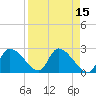 Shell Island tide chart for Friday, April 15, 2022