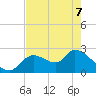 Shell Island tide chart for Saturday, May 7, 2022