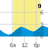 Shell Island tide chart for Monday, May 9, 2022