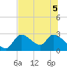 Shell Island tide chart for Tuesday, July 5, 2022