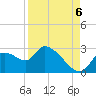 Shell Island tide chart for Tuesday, September 6, 2022