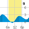 Shell Island tide chart for Friday, December 9, 2022