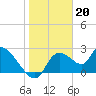 Shell Island tide chart for Friday, January 20, 2023