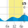 Shell Island tide chart for Wednesday, March 15, 2023