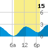 Shell Island tide chart for Saturday, April 15, 2023