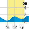 Shell Island tide chart for Saturday, April 29, 2023