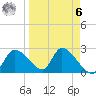 Shell Island tide chart for Thursday, April 6, 2023