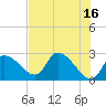 Shell Island tide chart for Tuesday, May 16, 2023