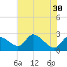 Shell Island tide chart for Tuesday, May 30, 2023